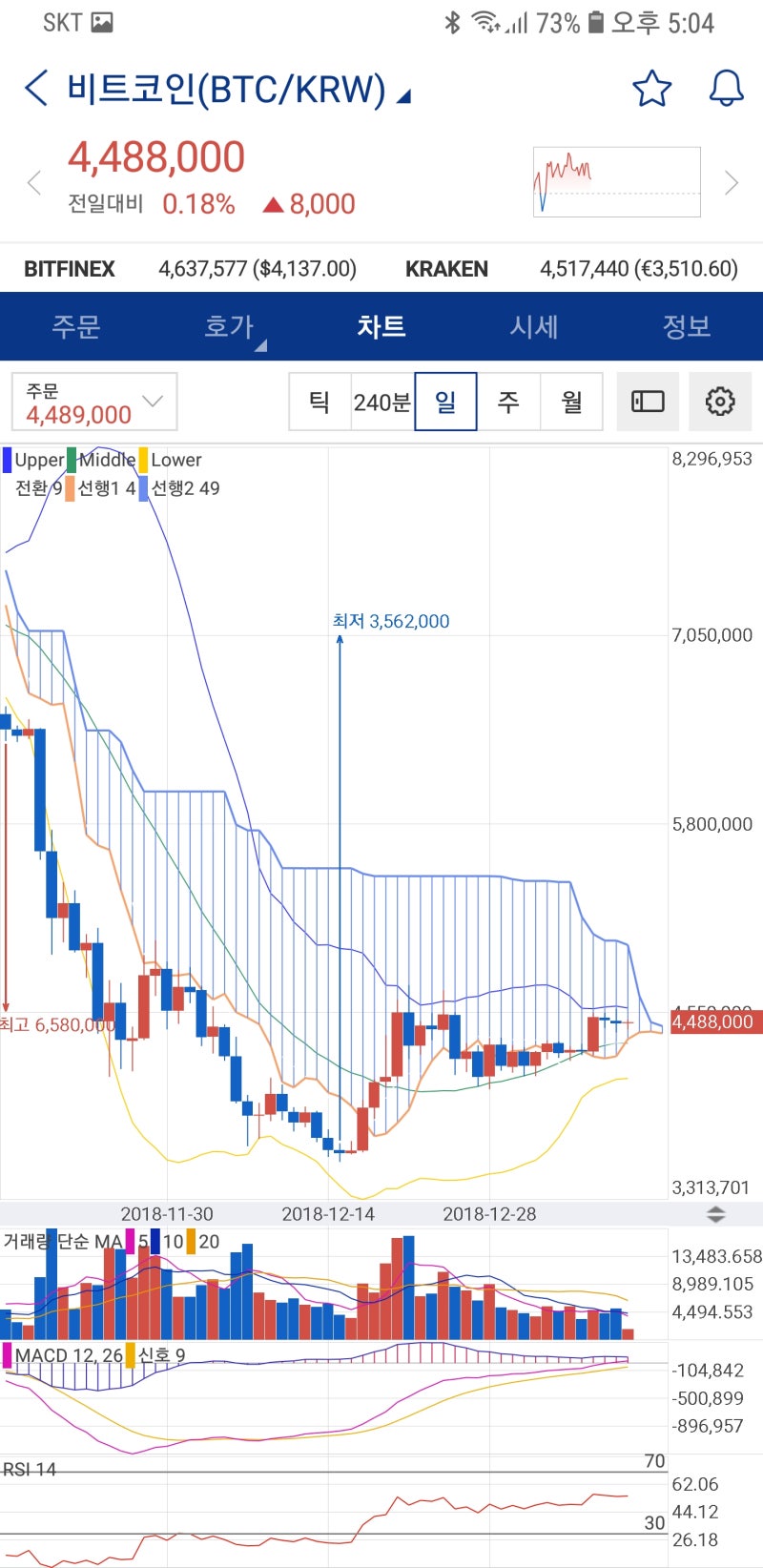 2019년 1월 9일 비트코인 차트분석입니다. : 네이버 블로그