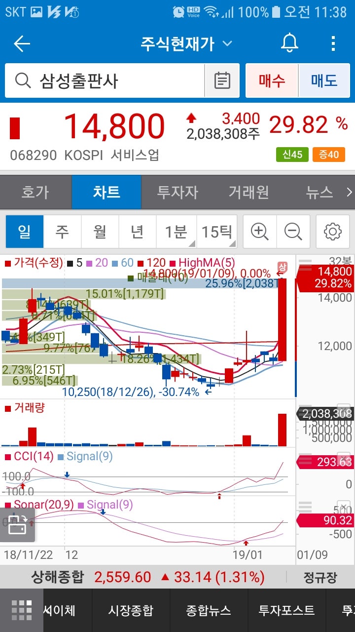 삼성출판사(068290)주가 : 네이버 블로그