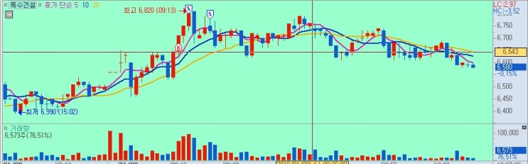  1월 9일 복기 - 특수건설