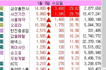 1월 9일 224봉 거래량 폭발