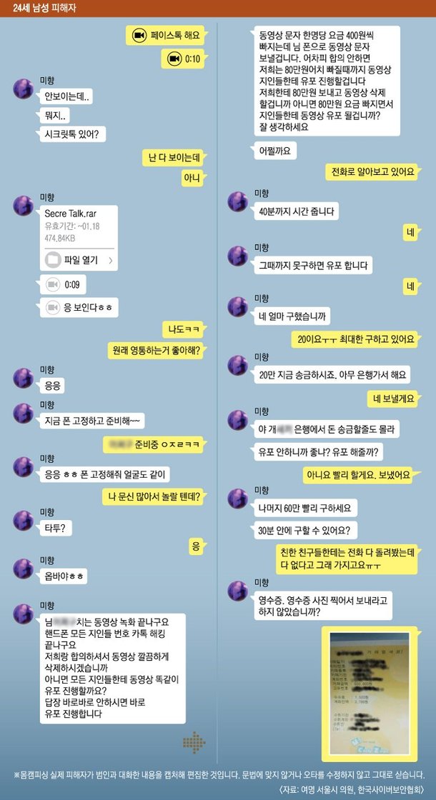  [나는 너의 야동이 아니다] 미녀와의 짜릿한 채팅…눈치 챘을 땐 나는 이미 노예였다