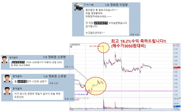  1월 9일 시장점검 및 주식당 추천주 '삼본정밀전자' 소개