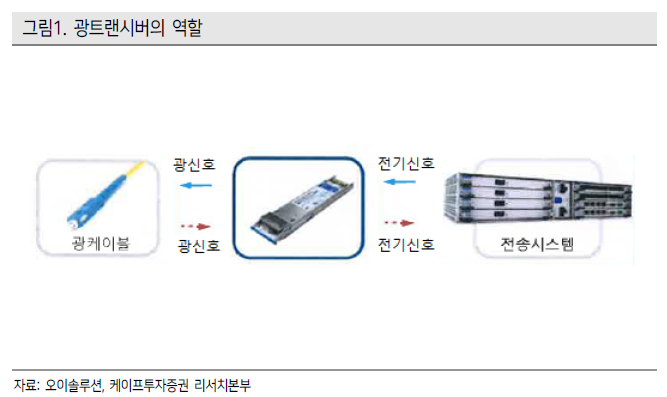 [지어소프트, 오이솔루션, 위지윅스튜디오]오늘의 관심 종목_1월 9일 수요일