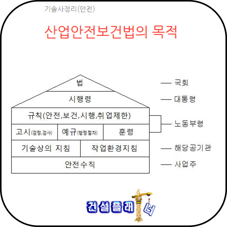 산업안전보건법의 목적 산업안전보건법의 목적