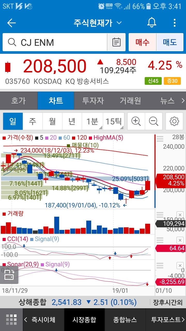 CJ ENM(035760)주가 : 네이버 블로그