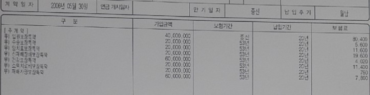  알리안츠 유니버셜CI종신보험 이 종신보험 유지할까요