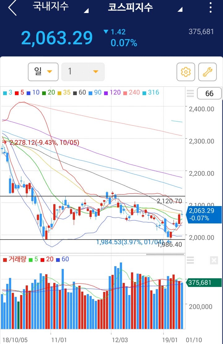 □10일 시장 동향(LG디스플레이,이수앱지스,우수AMS,씨젠,디피씨,소리바다,액토즈소프트) : 네이버 블로그