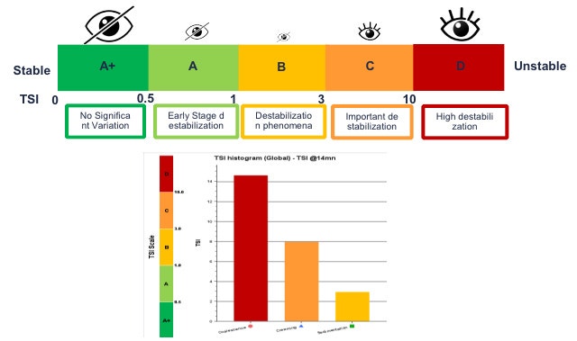 ISO/TR 13097:2013[E] Guidelines for the Characterization of Dispersion ...