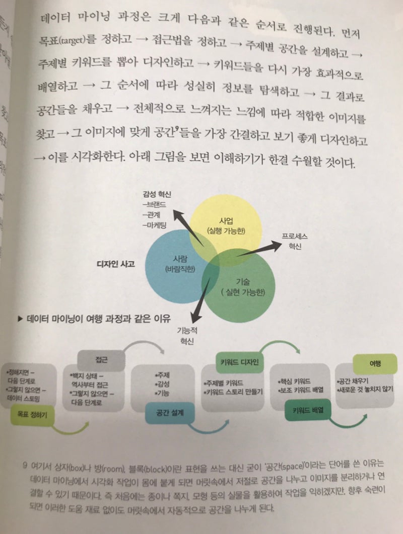 독서노트][김수웅] 디자인씽킹 - 데이터마이닝에서 프라이싱까지 빅데이터를 설계하라 : 네이버 블로그