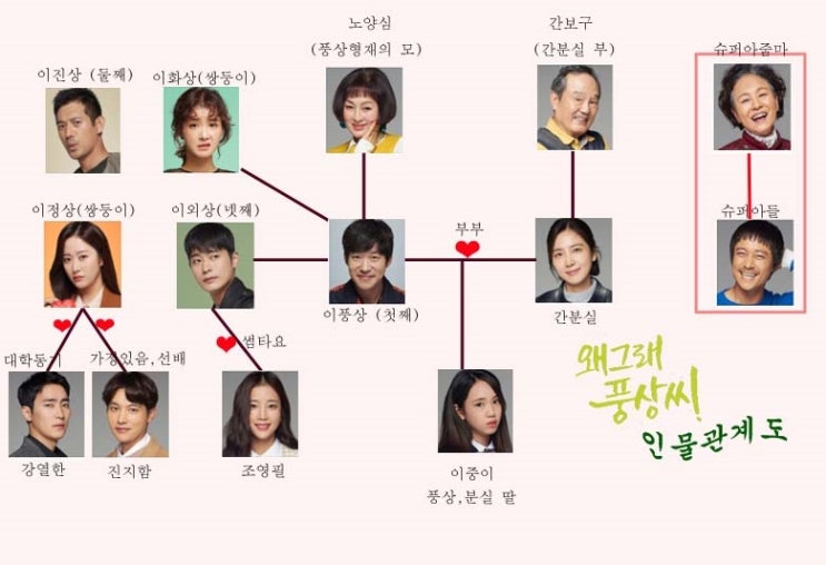  왜그래 풍상씨 등장인물관계도 몇부작 줄거리 작가 스토리 꿀잼