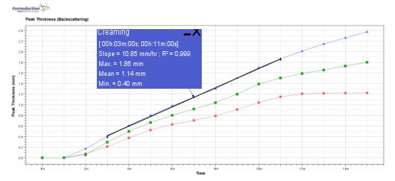 ISO/TR 13097:2013[E] Guidelines for the Characterization of Dispersion ...