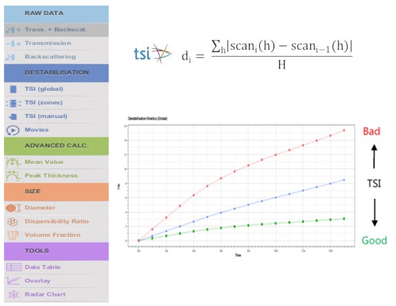 ISO/TR 13097:2013[E] Guidelines for the Characterization of Dispersion ...