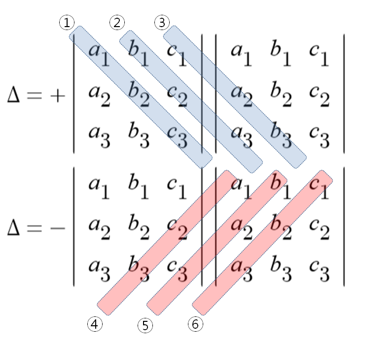 전기기초 수학 - 10. 가감법, 근의 공식, 행렬식을 이용한 연립방정식 푸는법