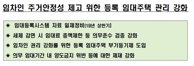  등록 임대주택 관리 강화방안. 중요부분만.