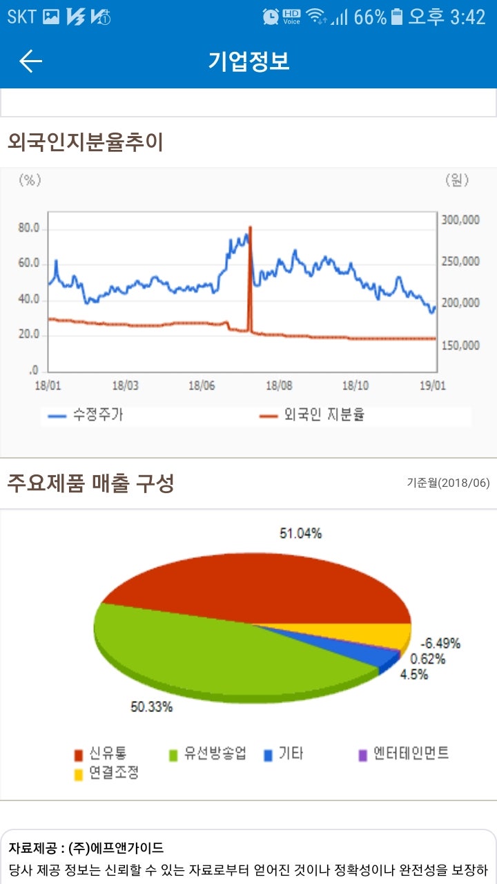 CJ ENM(035760)주가 : 네이버 블로그