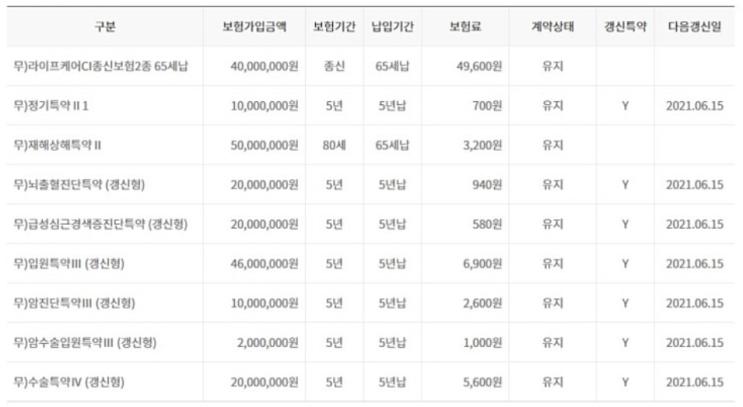  오렌지라이프 라이프케어 CI종신보험 문의드려요 ㅠ