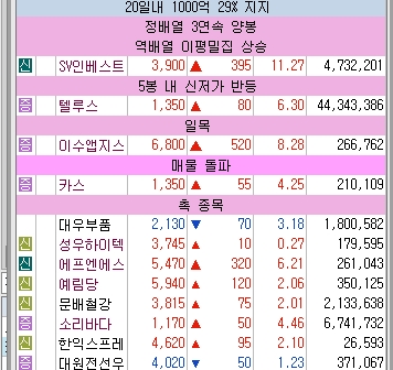  1월 10일 관종