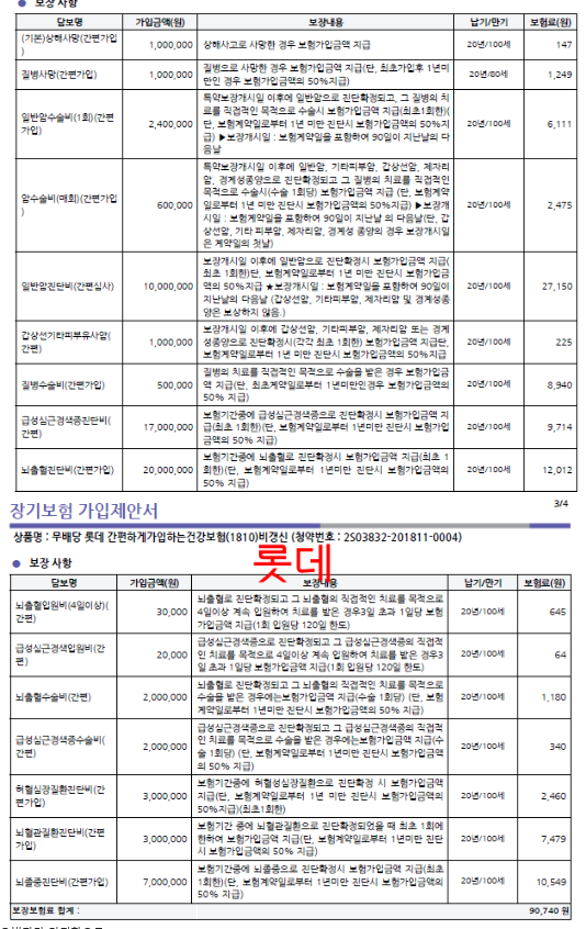  롯데손해보험 간편하게 가입하는 건강보험 (유병자보험) 질문드려요