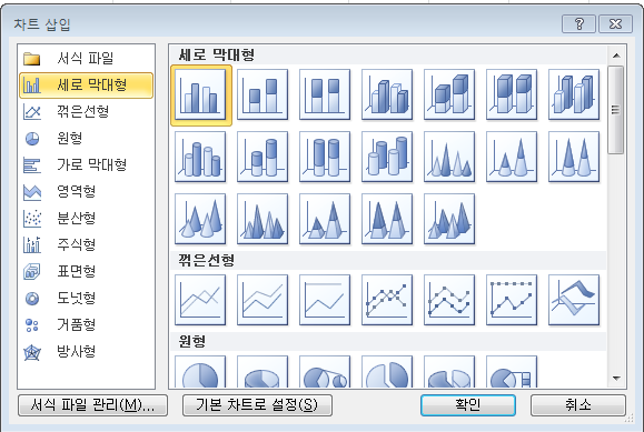  [엑셀/Excel] 18. 다양한 차트 (막대형/꺽은선형/원형/영역형/분산형/혼합형/기타)