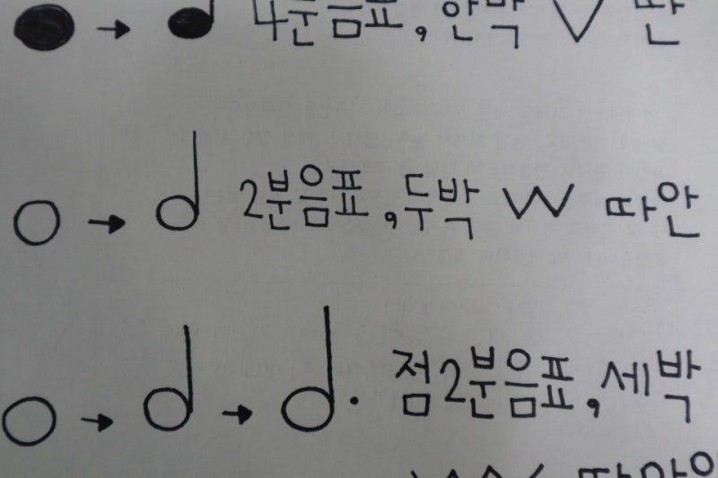 음표그리는순서 음표공부첫번째 4분음표2분음표점2분음표온음표 : 네이버 블로그