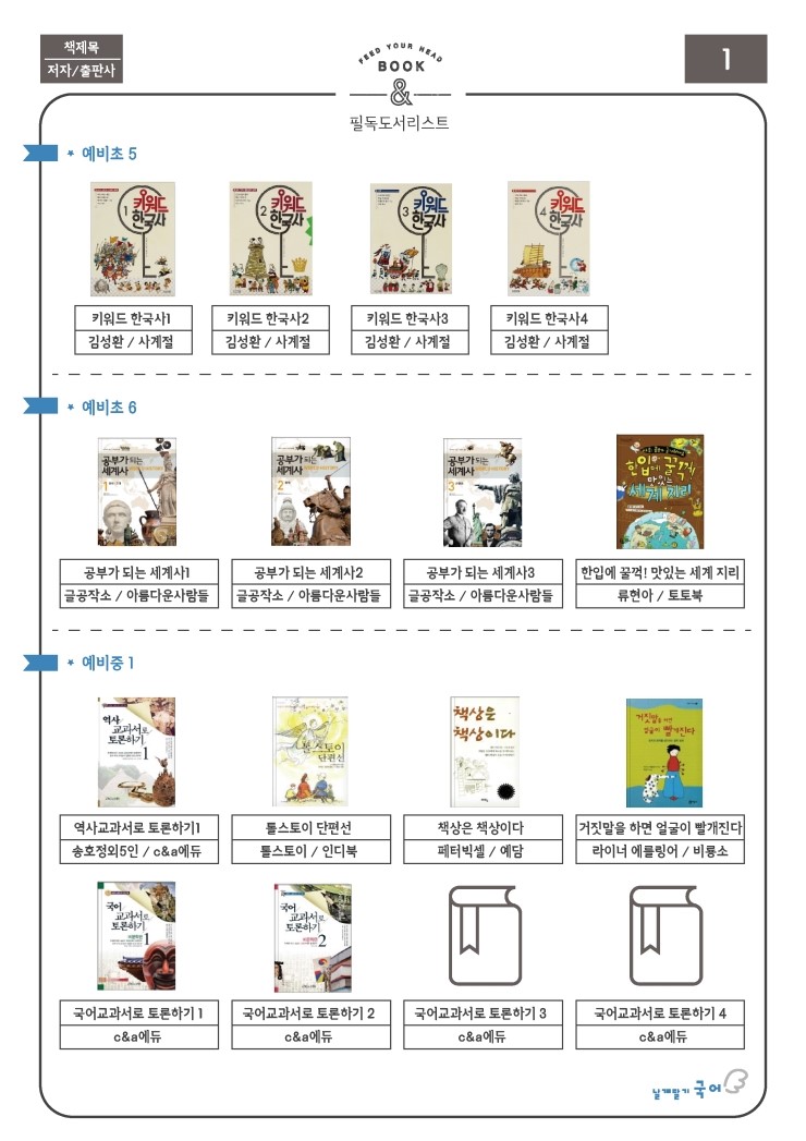  [ 2020년 독서 ] 필독독서, 어휘 목록 샘플, ( feat. 한국출판문화산업진흥원 청소년권장도서 목록 )