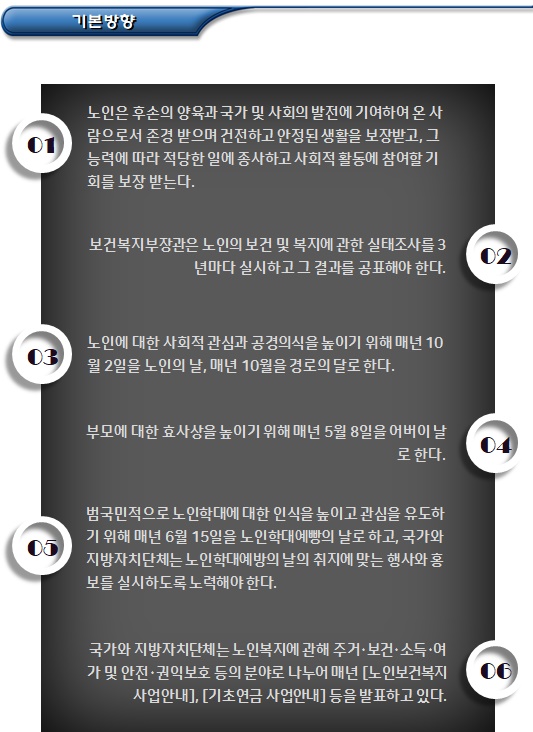 노인복지의 의의 및 기본방향 노인복지의 의의 및 기본방향