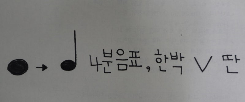 음표그리는순서 음표공부첫번째 4분음표2분음표점2분음표온음표 : 네이버 블로그