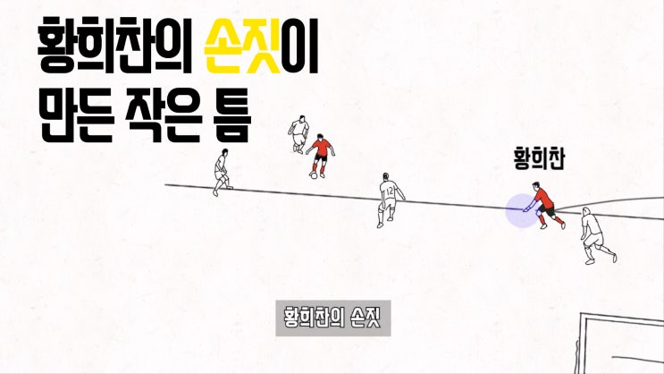  황희찬의 손짓에서 나온 작은 틈 : 아시안컵 첫 골 분석