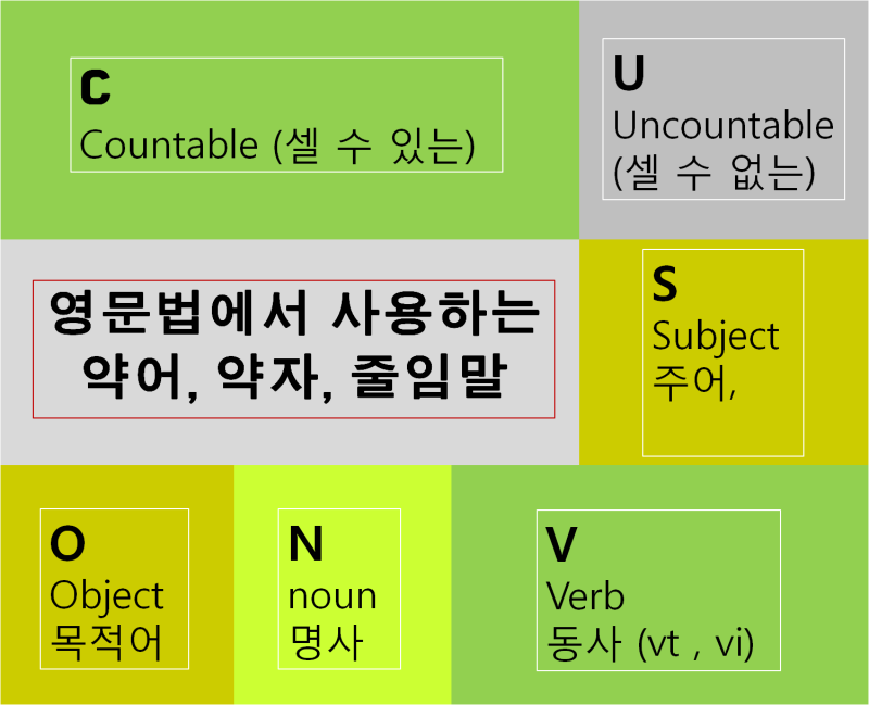 영어 English 약자, 약어, 줄임말 정리 2탄 : 네이버 블로그