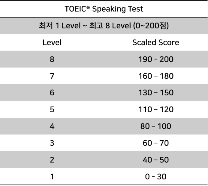 토익 스피킹 8 200점 만점 후기 Toeic Speaking 네이버 블로그