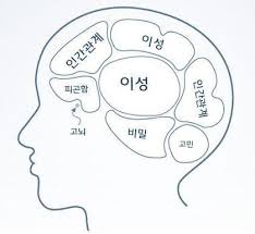  뇌로부터의 자유...마이클 가자니가
