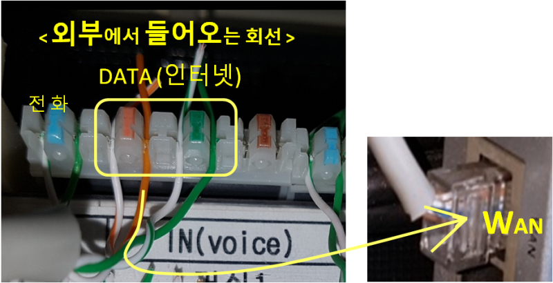 아파트 인터넷단자함 연결 방법 (방마다 인터넷 연결 하기) : 네이버 블로그