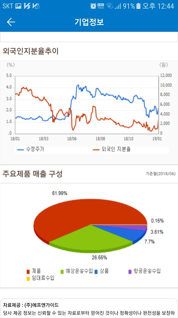 웰바이오텍(010600)주가 : 네이버 블로그