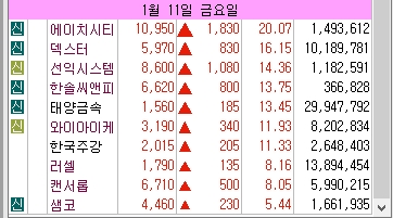 1월 11일 - 224봉 거래량 폭발