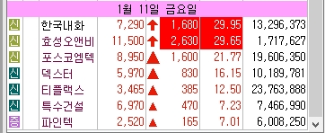  1월 11일 - 5프로 이상 + 500억 양봉 및 상한가