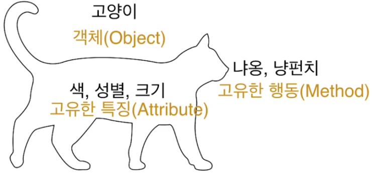  4.03. [PYTHON] 파이썬 객체 이해&클래스 선언