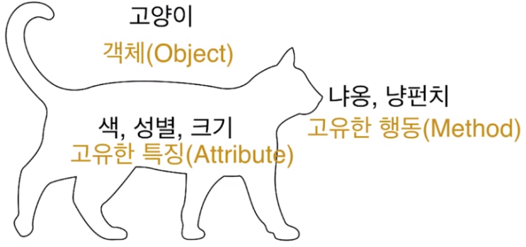 4.03. [PYTHON] 파이썬 객체 이해&클래스 선언