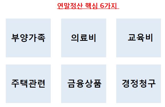  2019년 연말정산 간소화서비스에 나오지 않는 항목들 6가지!