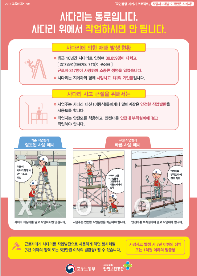  사다리는 안전작업방법