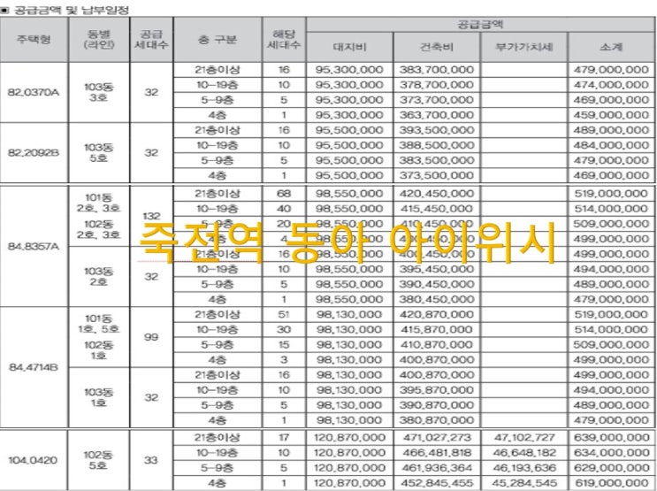  죽전역 동화아이위시 모델하우스 위치및 15일 1순위 당첨자 발표