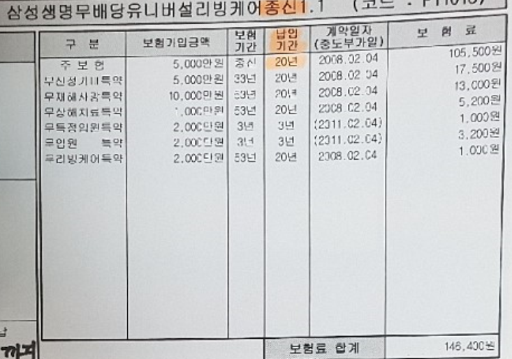  QQQQQ. 삼성생명 무배당 유니버셜리빙케어 종신보험 질문