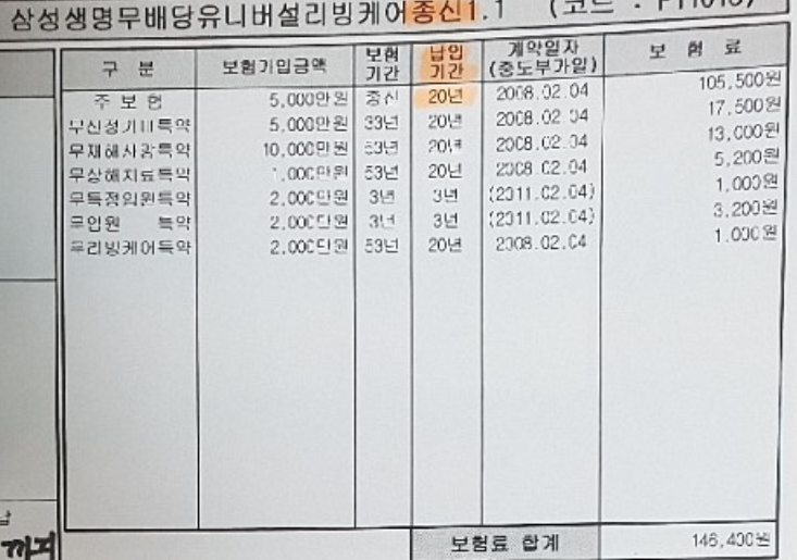 QQQQQ. 삼성생명 무배당 유니버셜리빙케어 종신보험 질문