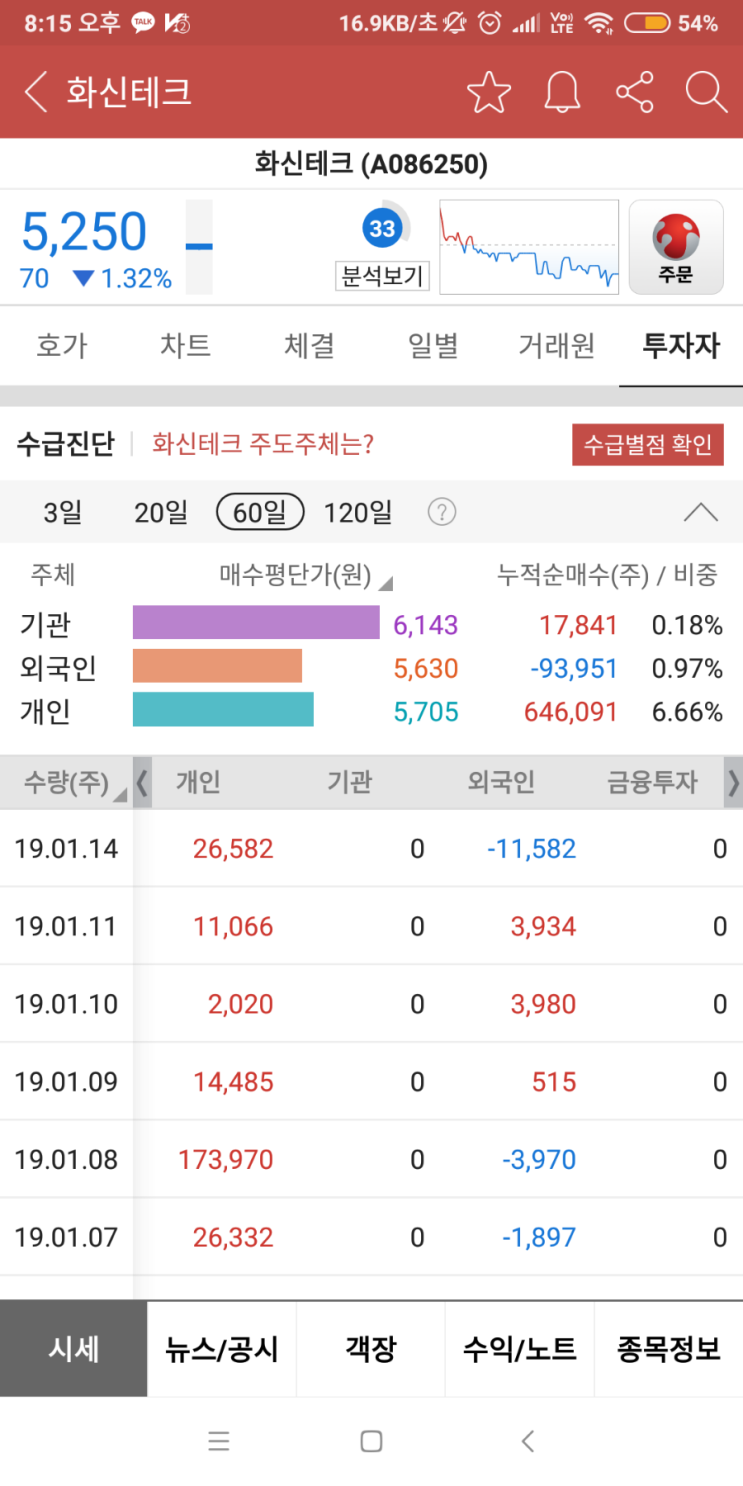  화신테크 분석요청 답글