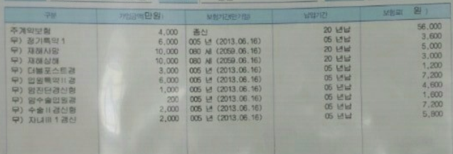  ing생명 라이프케어ci보험 문의드립니다.