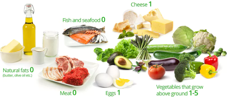  LCHF(저탄수고지방) 식단과 케토제닉/키토제닉 다이어트. 장점과 단점 [운동처방사 문현일]