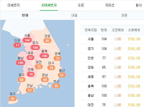  전국날씨,미세먼지 비상저감조치 시행/초미세먼지 행동요령