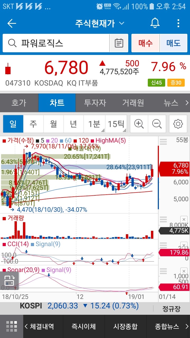파워로직스(047310)주가 : 네이버 블로그