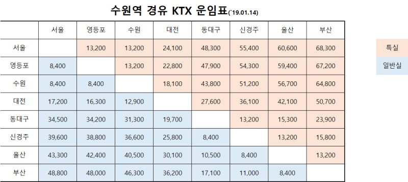 수원역 Ktx탑승안내 및 수원역 Ktx시간표 & 운임표 : 네이버 블로그