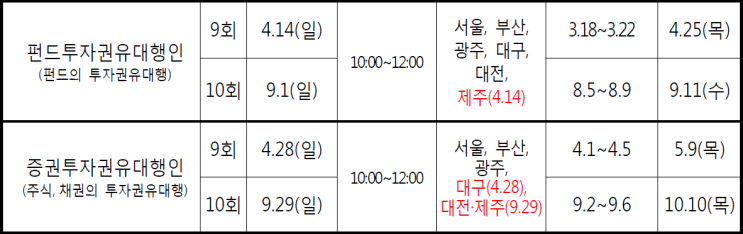  2019년 금융자격증 모집관련사항