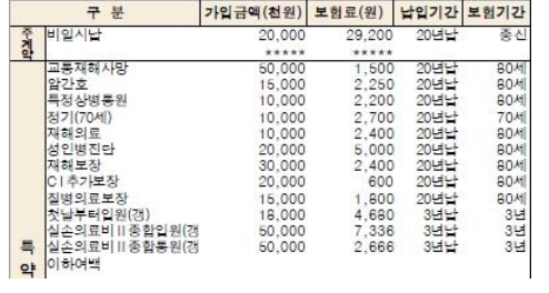  한화생명 무배당대한변액CI통합종신보험 2종 아내보험 분석부탁